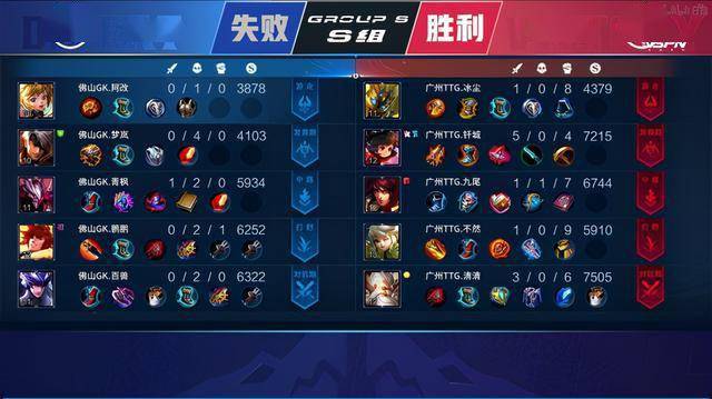 在现代职业 在现代职业