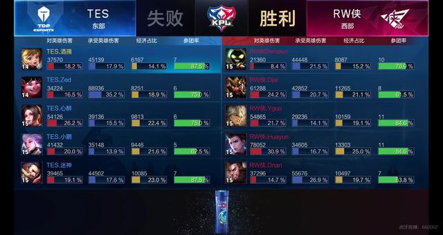 现的耐力和 现的耐力和