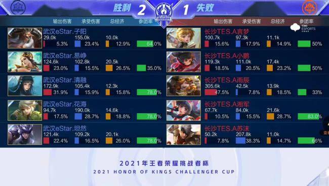 管理手段 管理手段