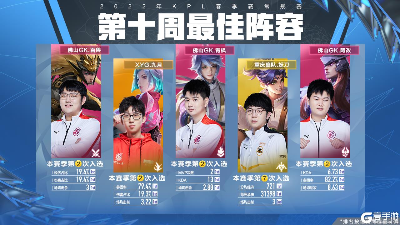 的视觉符号